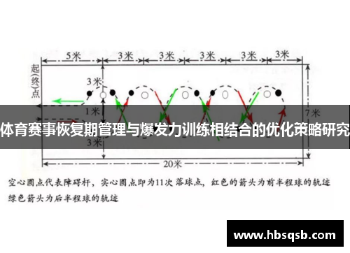 体育赛事恢复期管理与爆发力训练相结合的优化策略研究